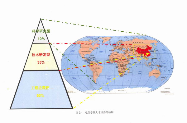  图2.1　探花直播
人才培养的结构